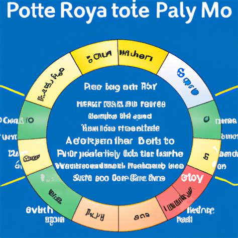 Pay By Phone Roulette .